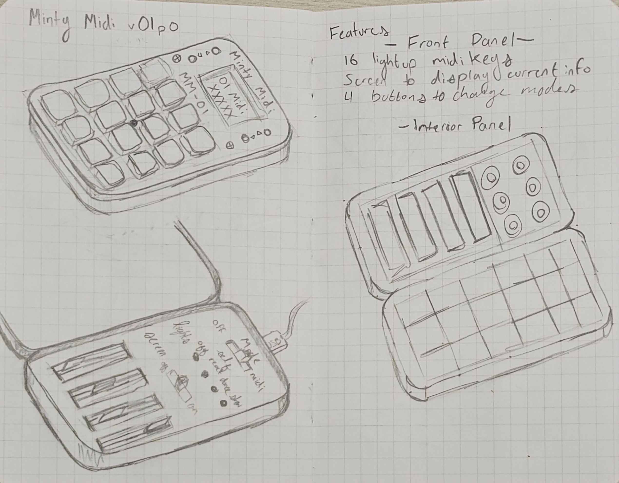 Photo of original sketch of Minty Midi